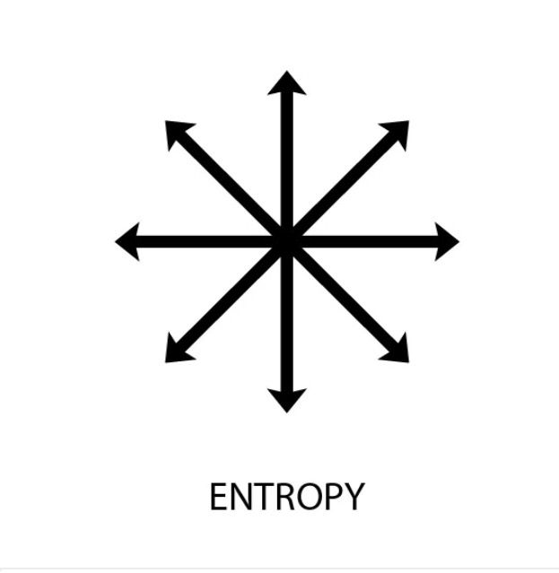 entropy symbolism