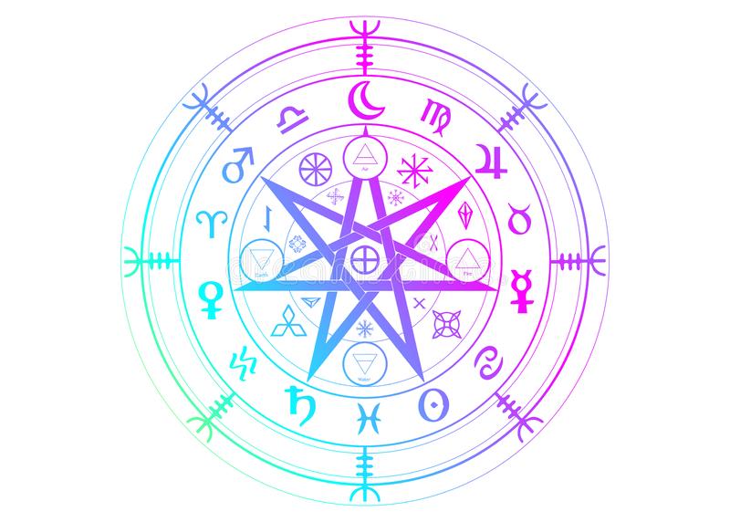 Pagan Symbols 【Wiccan Symbols Copy & Paste】